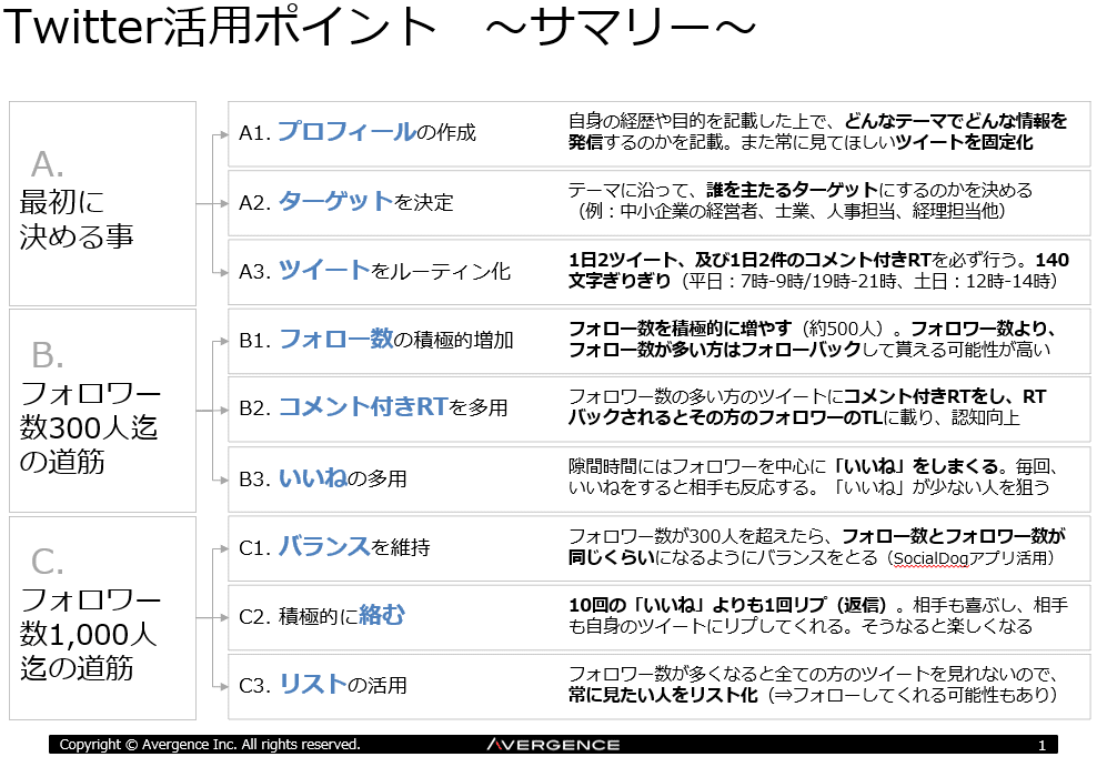 Twitterを楽しむたった3つの考え方｜葛西幸充｜CLUB RIGHT HANDオーナー