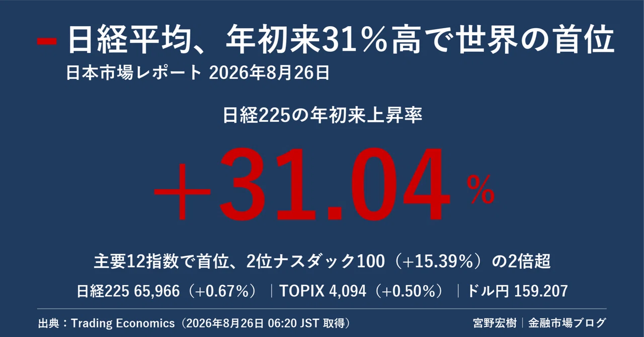 Japan Market Report August 26, 2026｜宮野宏樹