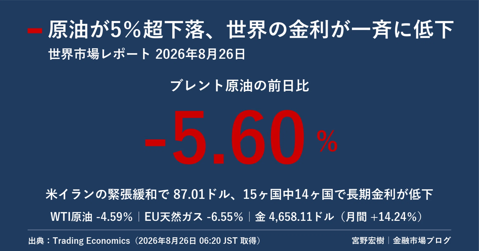 世界市場レポート 2026年8月26日｜宮野宏樹