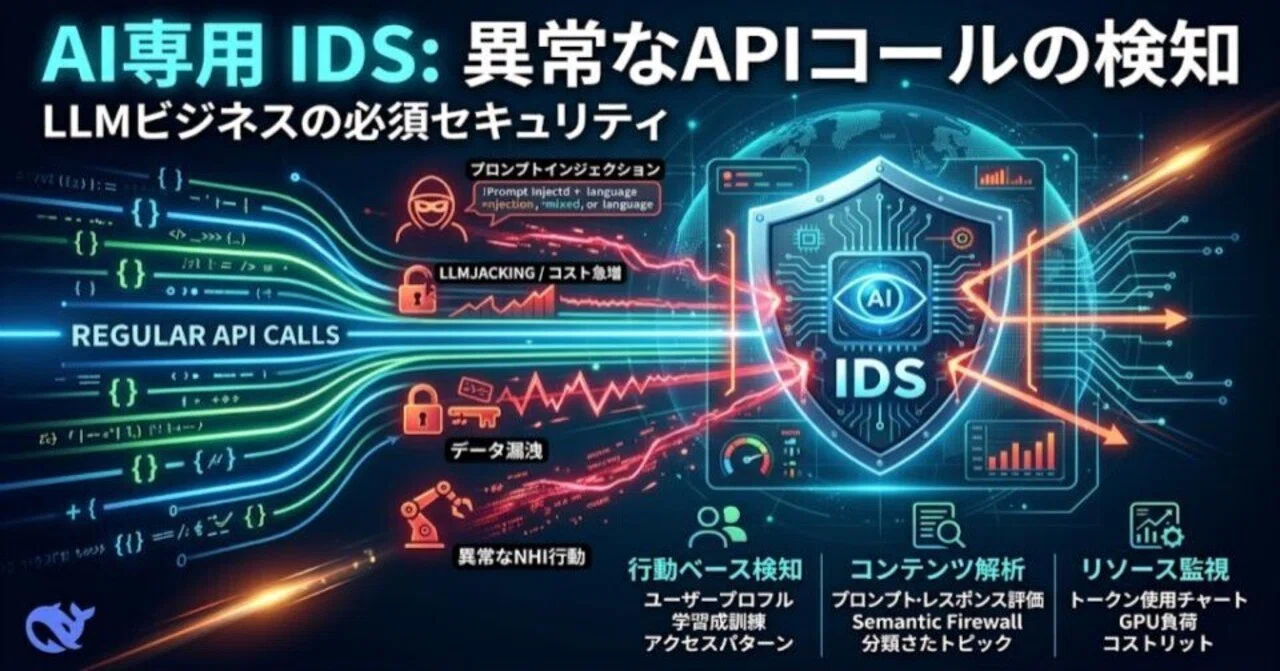 4-7 AI専用のIDSは可能か——異常なAPIコールパターンを検知する｜伊藤