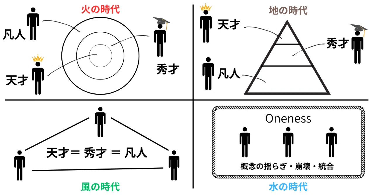 活動歴および当時の関連ビジュアル記録