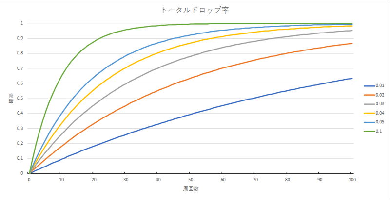 艦これ ドロップ率 計算