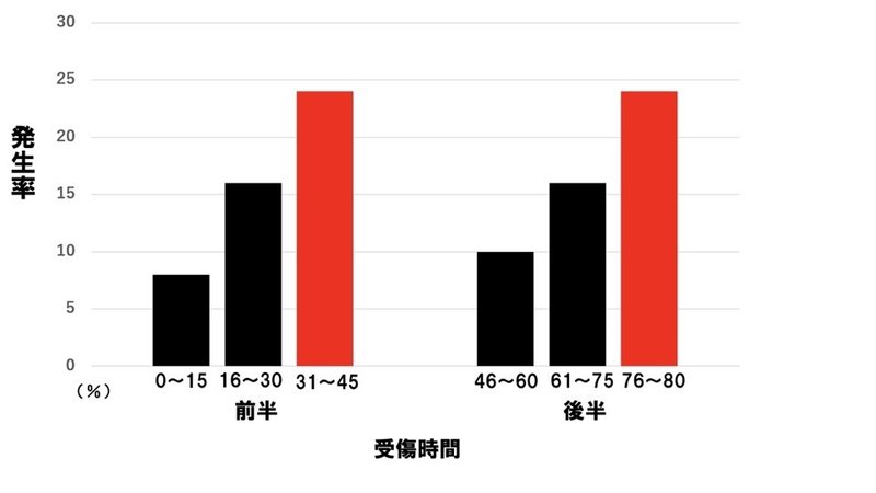 足関節捻挫.pptx 2.005