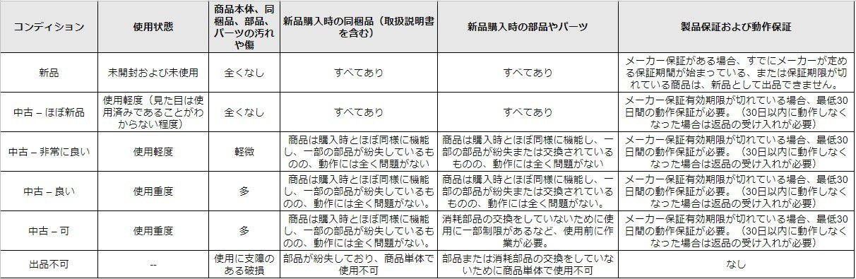 ガイドライン