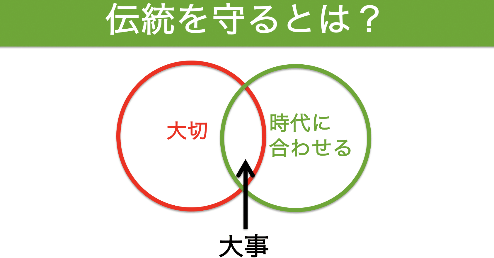 伝統を守るとは 日本文化の仕事を7年やってきて気付いた 伝統文化を守るための考え方の共通点 吉田 亮 ホトカミ運営代表が神社お寺の明るい話題をお届け Note