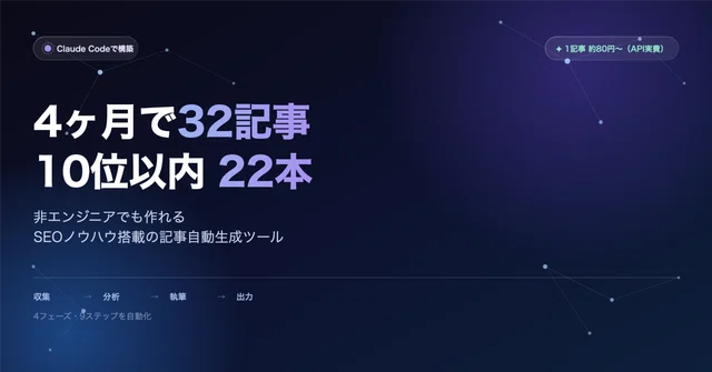 4ヶ月で32記事、10位以内22本。非エンジニアでも作れる、SEOノウハウ搭載の記事自動生成ツール