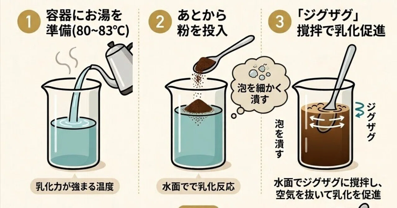 Immersion coffee tastes better when you add water first, then the ...