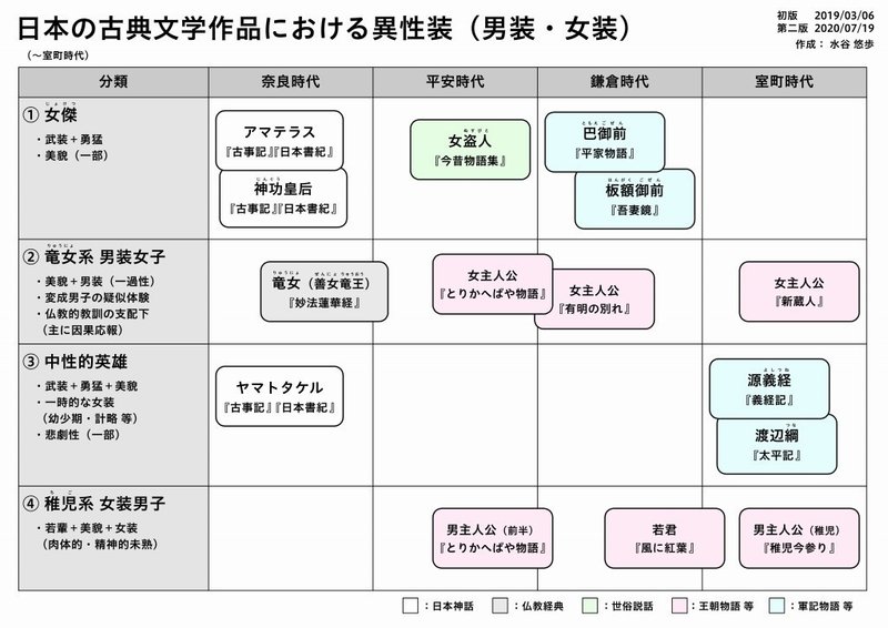 男装女子 女装男子を扱った古典作品とその起源について たま Note 男装女子 女装男子を扱った古典作品とその起源について たま Note