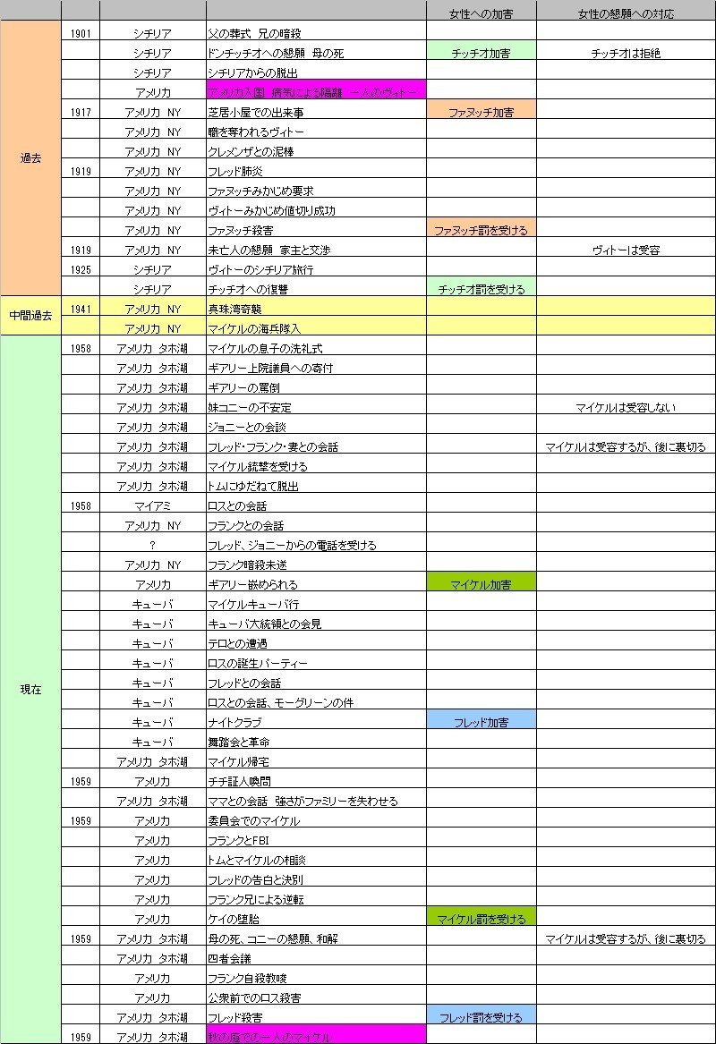 ゴッドファーザー Part あらすじ解説 永遠の迷作 Fufufufujitani Note ゴッドファーザー Part あらすじ解説 永遠の迷作 Fufufufujitani Note