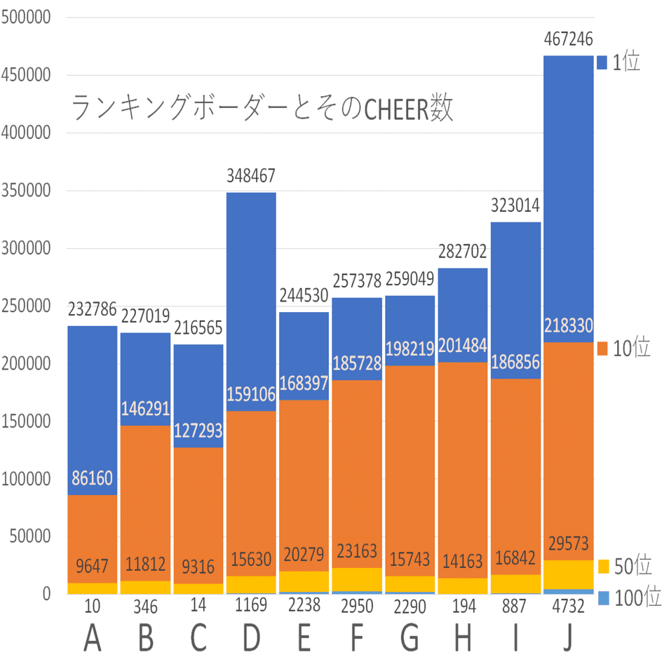 東京都で新たに 【早い者勝ち】神田うの ジェミーフレンズ 再販 ...