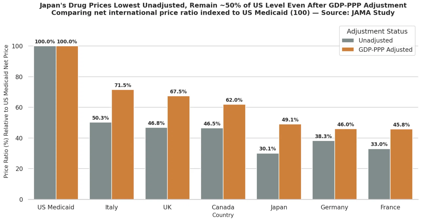 Pharmaceutical Industry Expresses Views on Review of Drug Pricing System