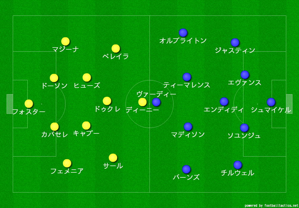 Pl第30節 ワトフォードvsレスター ４年前のレスターとは違う フェル14歳サッカー戦術分析 Note