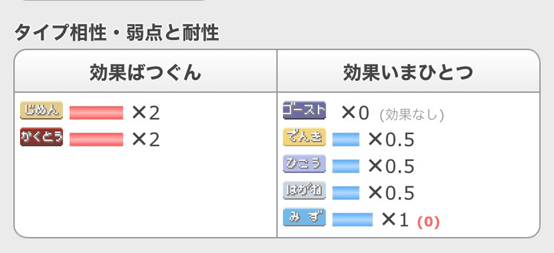 エレザード考察 さめブログ Note