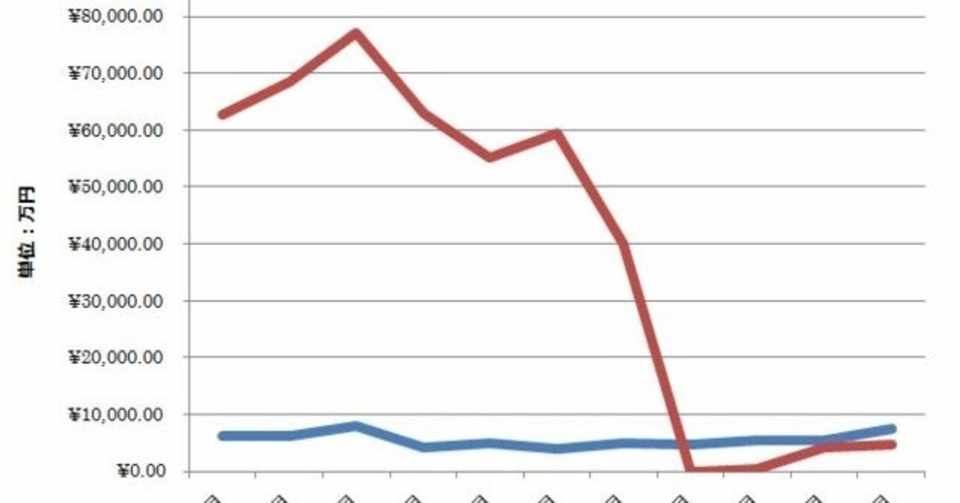 2019年12月26日の記事転載 ２０１９年をフッ化水素を鍵に振り返る