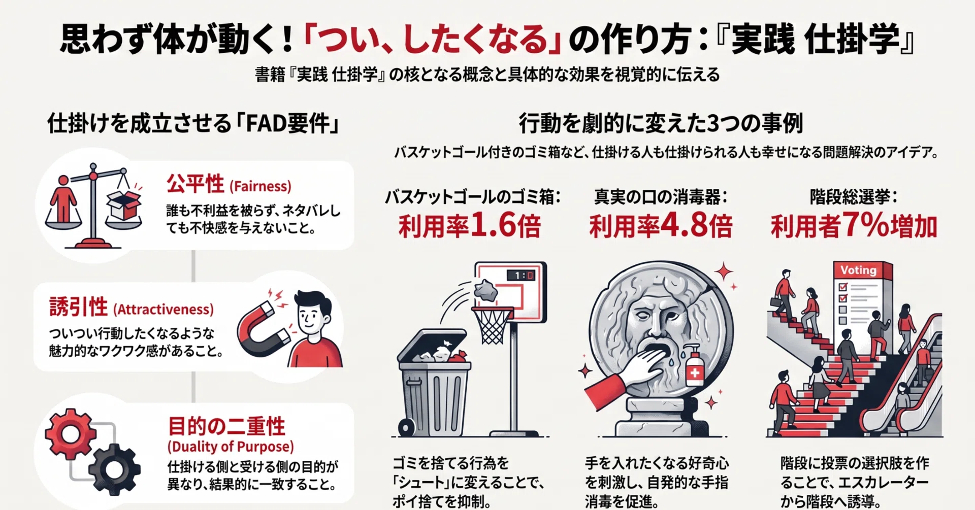 読書日記『仕掛学 人を動かすアイデアのつくり方』 ～管理と指示を超え