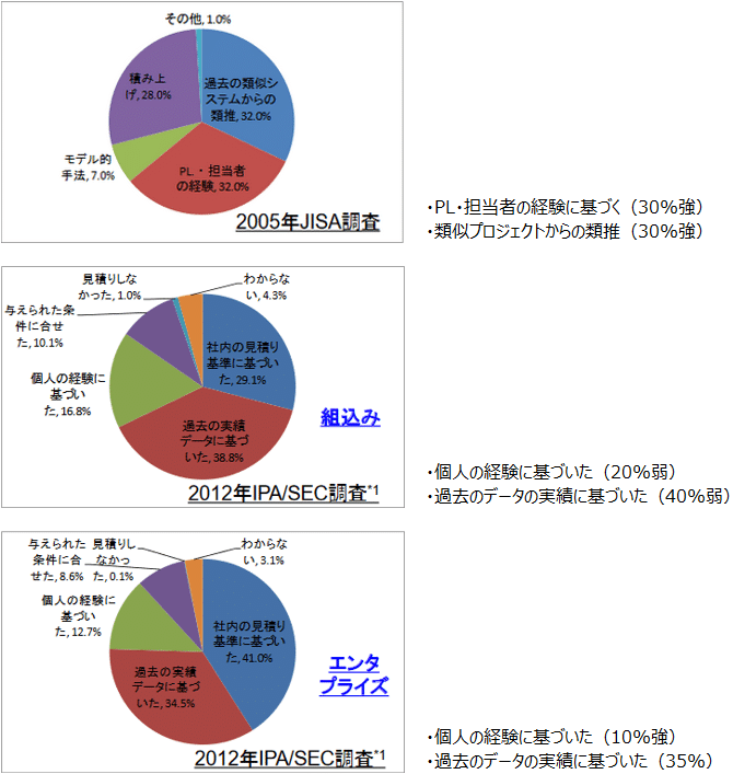 図2