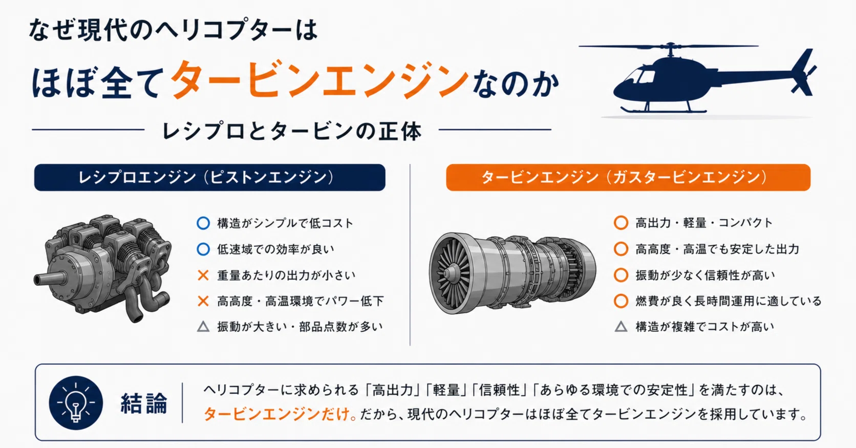 なぜ現代のヘリコプターはほぼ全てタービンエンジンなのか レシプロと