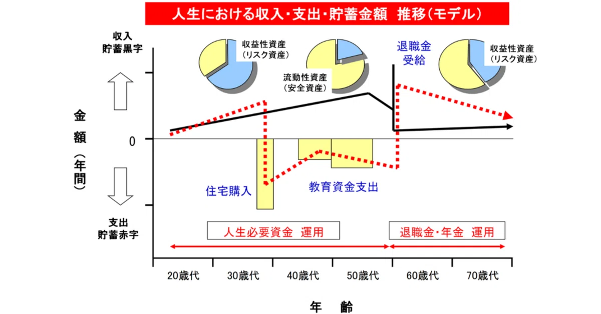 経営計画・資金運用 トレンドとサイクル（その17） お金と資産運用②｜なかのアセット
