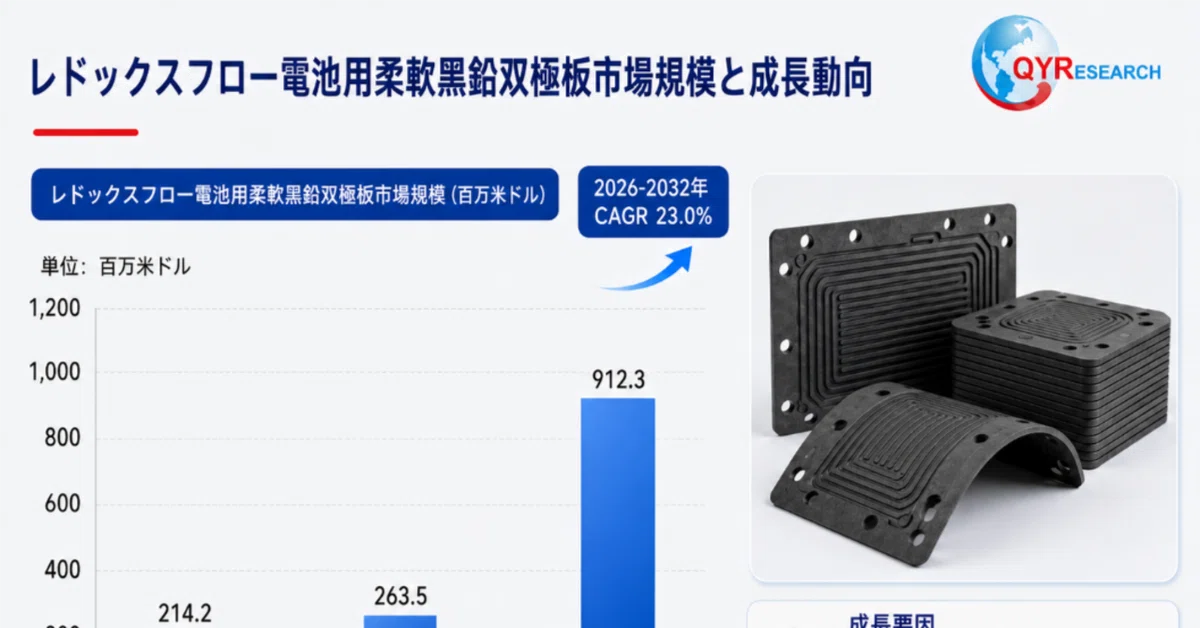 世界のレドックスフロー電池用柔軟黒鉛双極板市場調査レポート2026