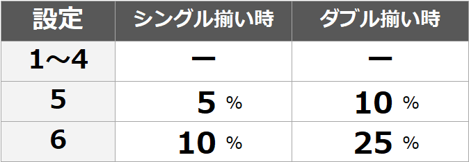 コイン 4 モンキー ターン