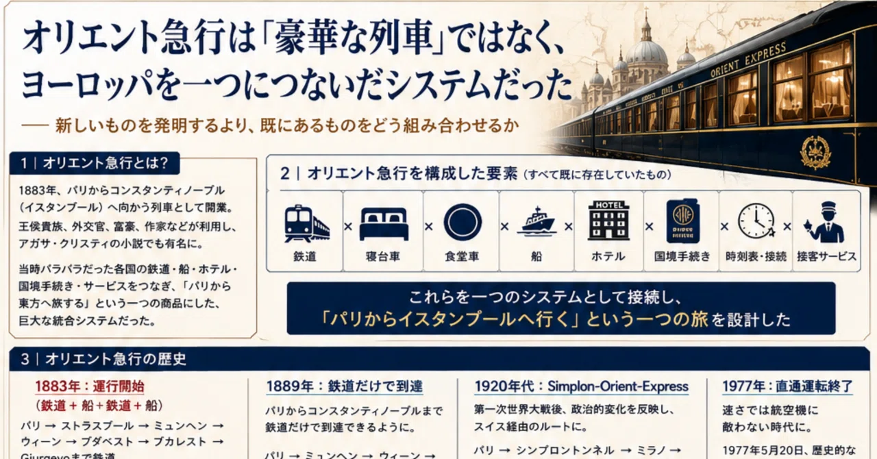オリエント急行は「豪華な列車」ではなく、ヨーロッパを一つにつないだ