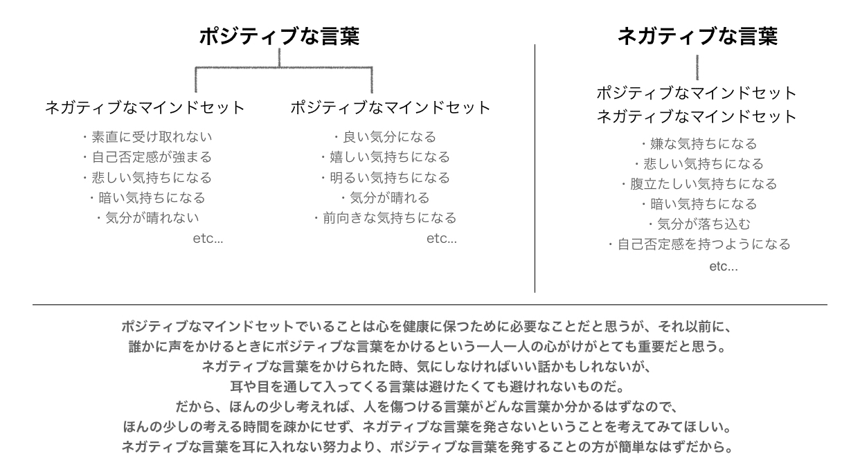 心の健康 受け手のポジティブなマインドセットよりも ㅇ Note