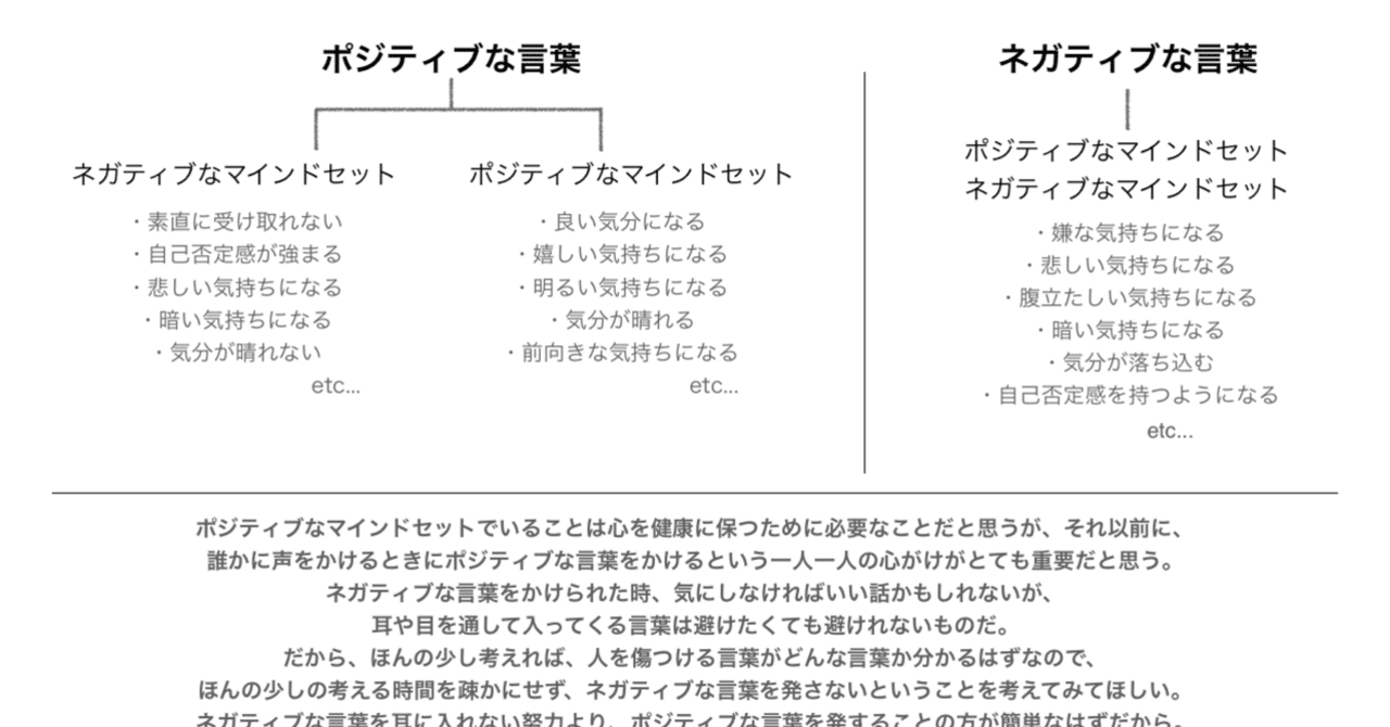 心の健康 受け手のポジティブなマインドセットよりも ㅇ Note 心の健康 受け手のポジティブなマインドセットよりも ㅇ Note