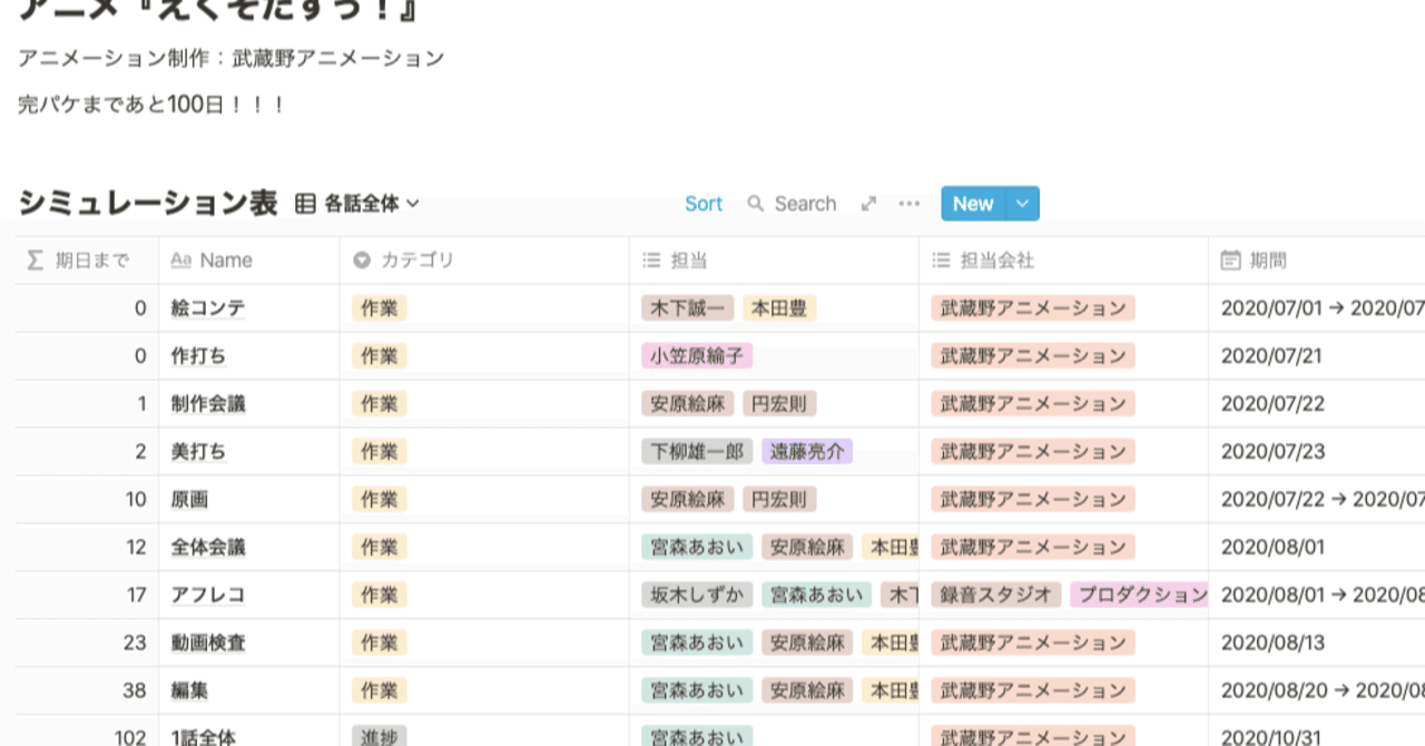 制作進行のためnotion わかりみ商店 エシカルブランド Note 制作進行のためnotion わかりみ商店 エシカルブランド Note