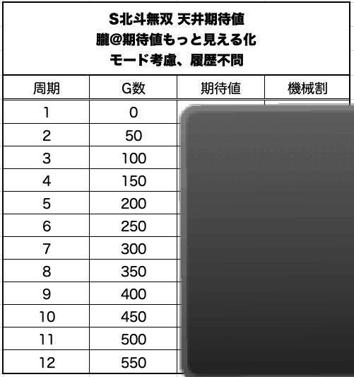 期待値 北斗