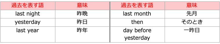 スクリーンショット 2020-07-20 7.44.33