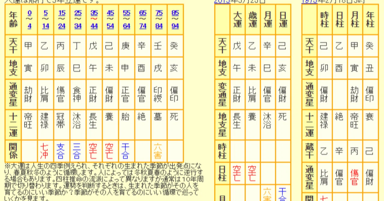 マニアック 四柱 推命