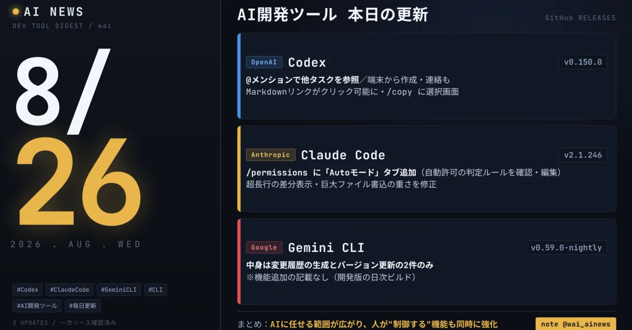 AIニュース8/27】Claude Codeに費用最適化コマンド、Gemini CLIはSSRF