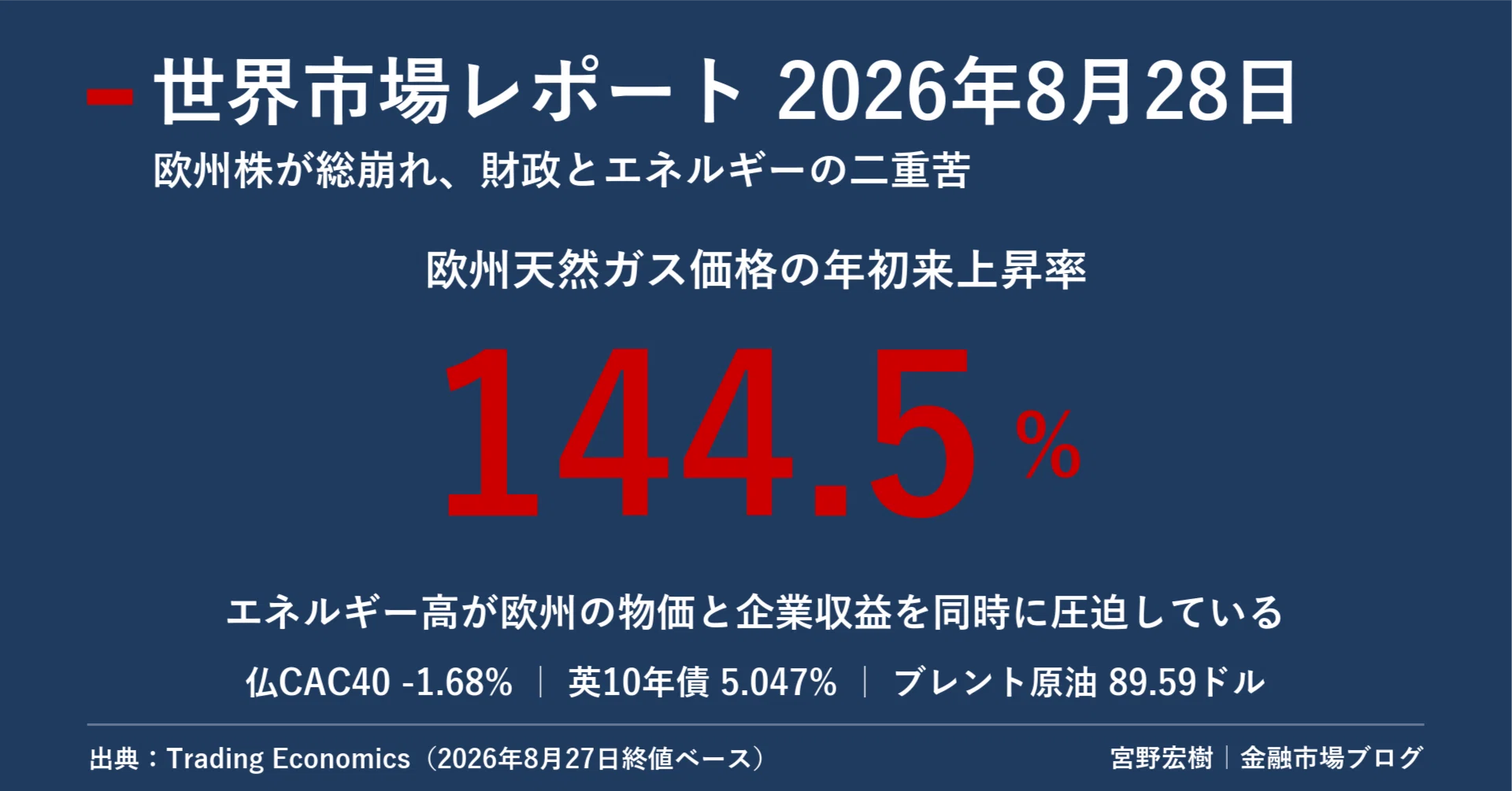 世界市場レポート 2026年8月28日｜宮野宏樹