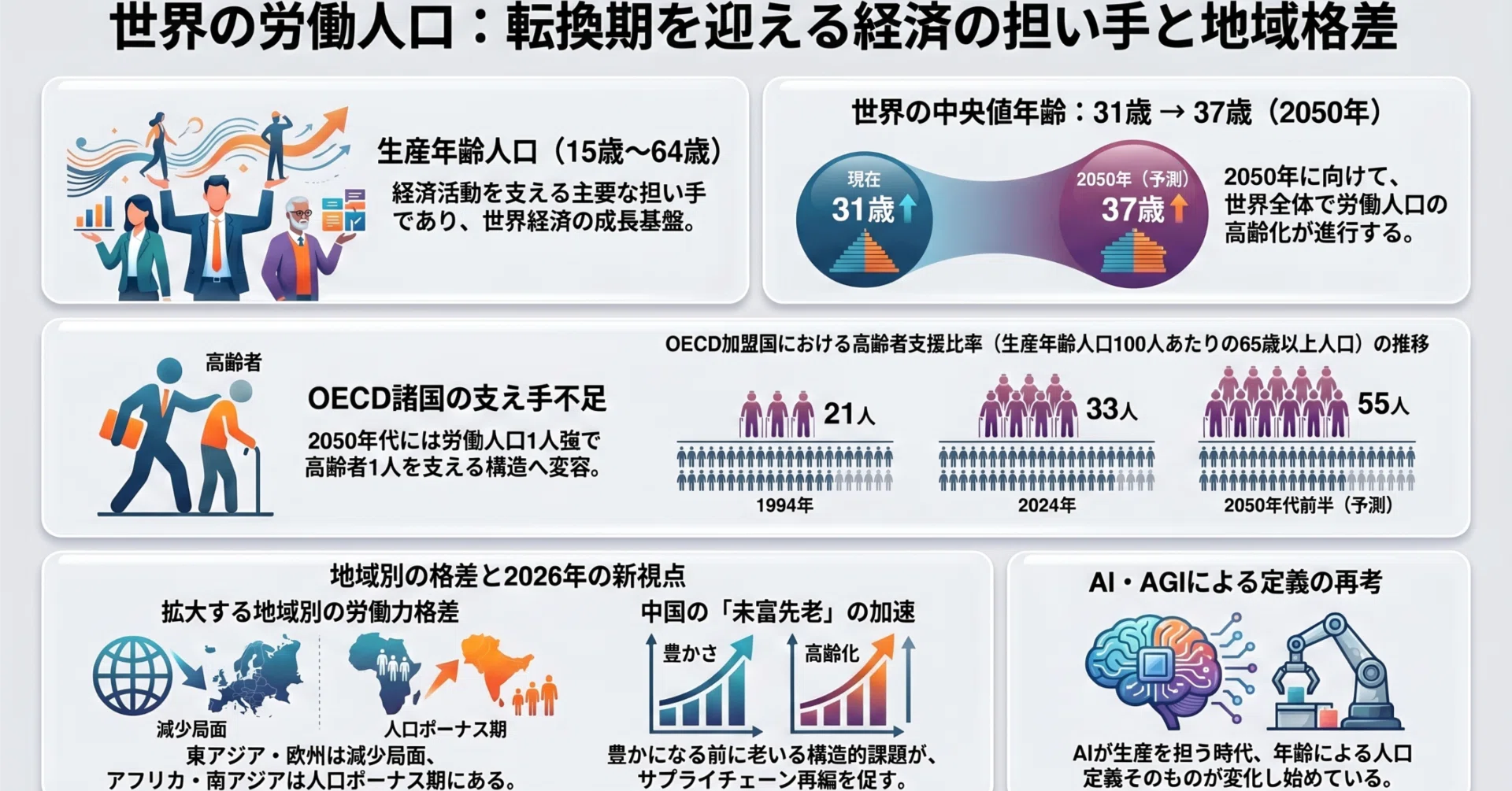 混迷の時代シリーズ 考察レポート⑥労働人口の推移と各産業への影響