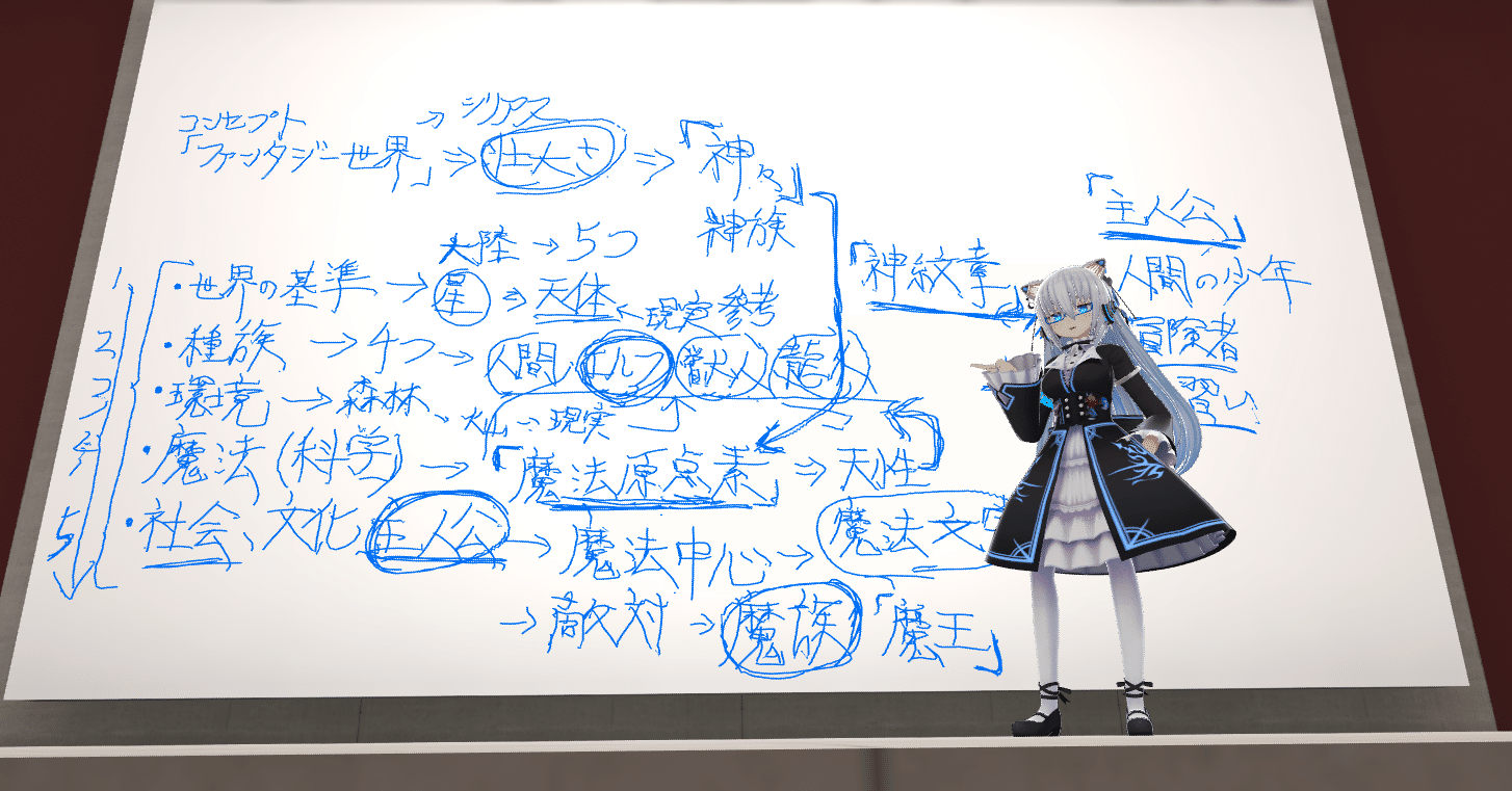 現役プランナーがゲームの世界観を考えるときにしていること ＜後編＞｜DRIVE.