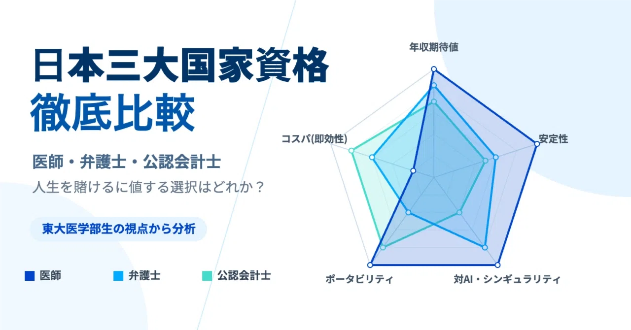 三 大 国家 資格