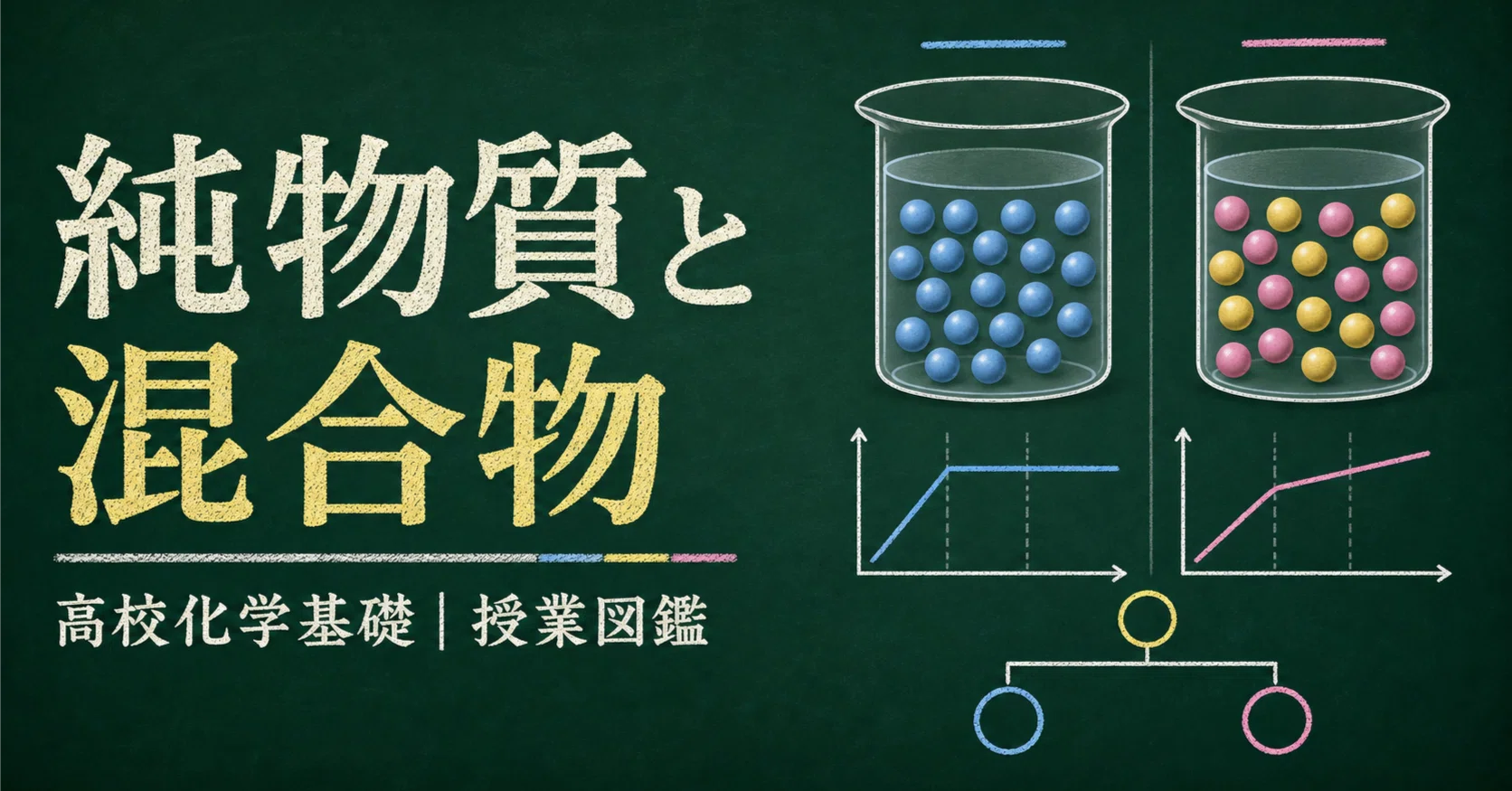 化合物 と 混合物 の 違い