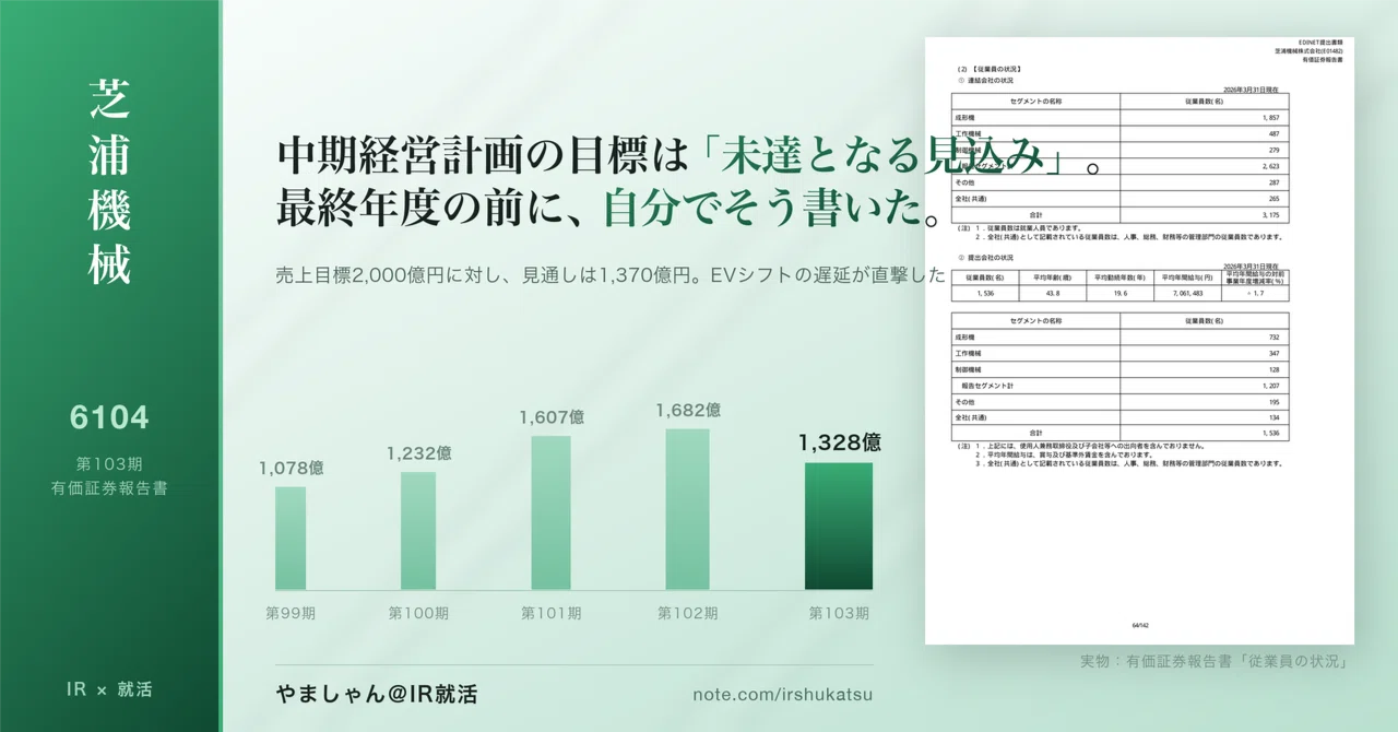 28卒・隠れ優良企業】芝浦機械(6104)——中期経営計画の目標は「未達と