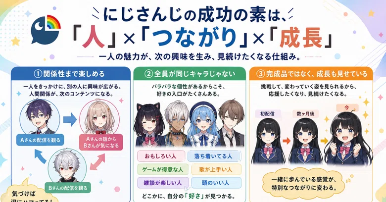The secret to Nijisanji's success isn't just gathering 'interesting ...