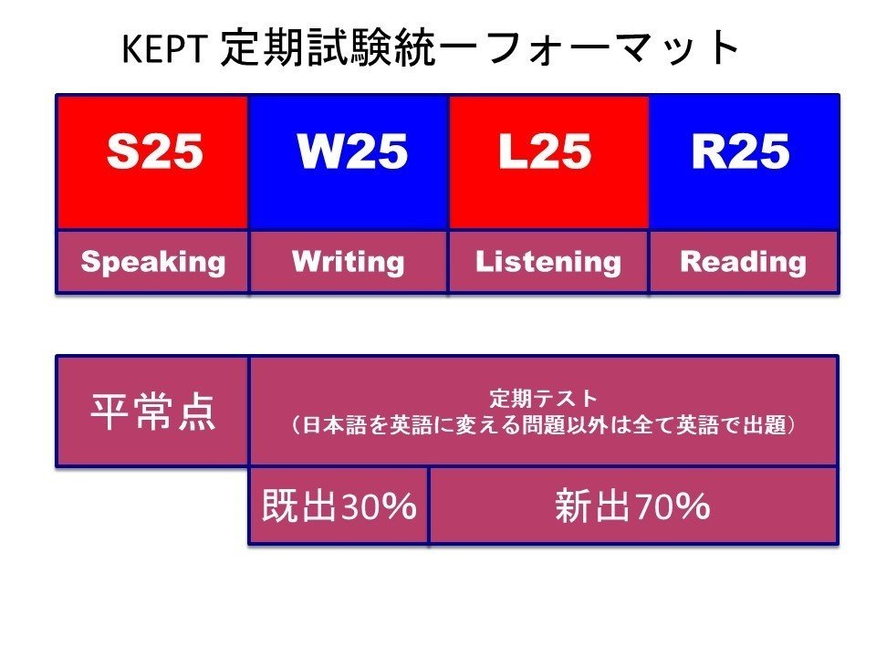 スライド42