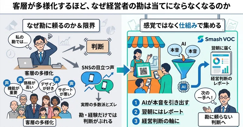 アンケートを配っても、なぜ同じような声しか集まらないのか？
