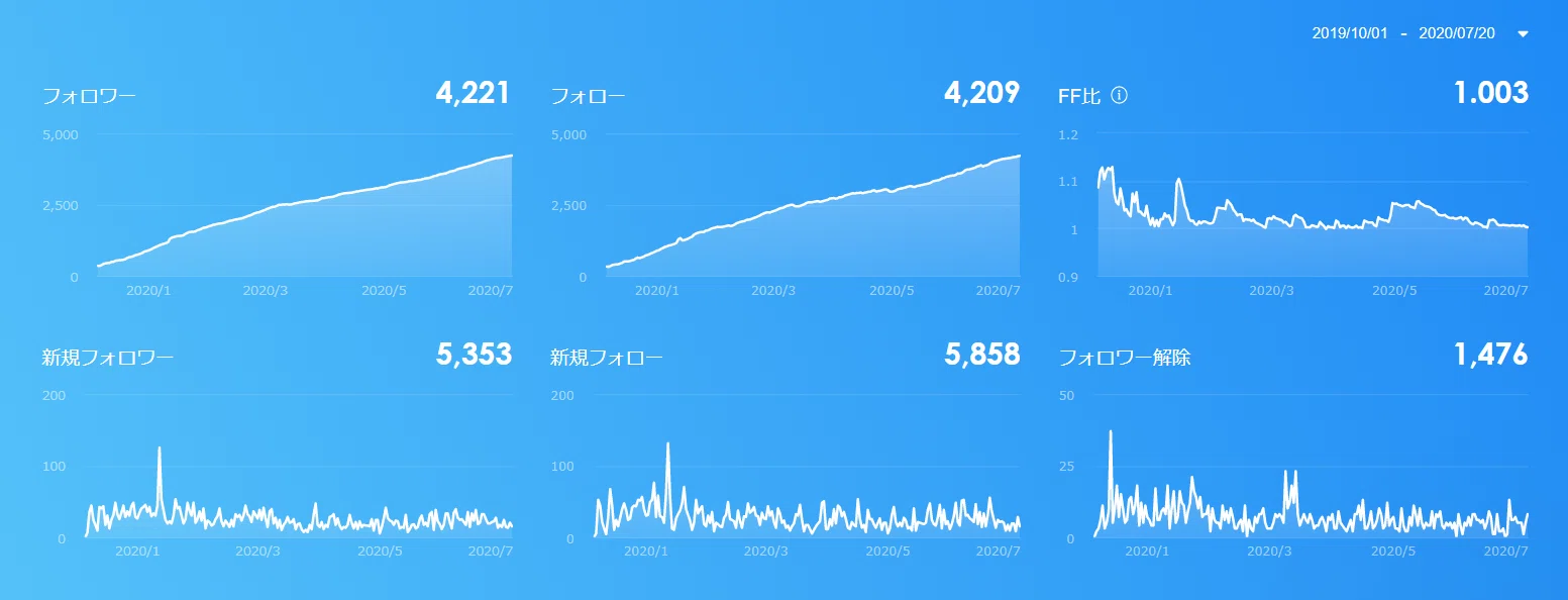 Twitterを楽しむたった3つの考え方｜葛西幸充｜CLUB RIGHT HANDオーナー