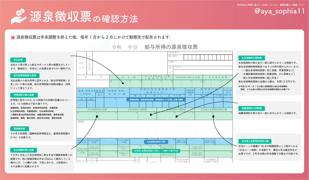年に一度手にする 源泉徴収票 のポイントだけを押さえる図 橘 彩子 Ayako Tachibana Note