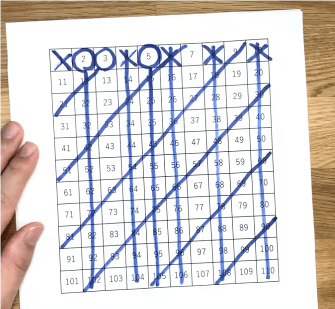 エラトステネスの篩 ふるい で100までにある素数を見つける方法 Math Channel Note エラトステネスの篩 ふるい で100までにある素数を見つける方法 Math Channel Note