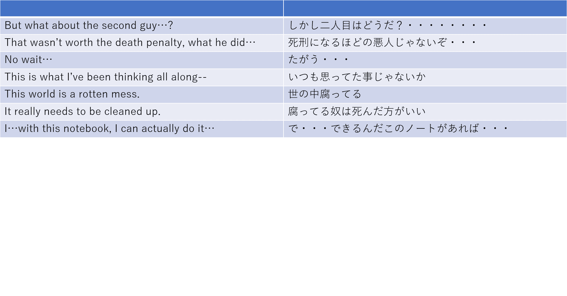英語31 アコニチン Note 英語31 アコニチン Note