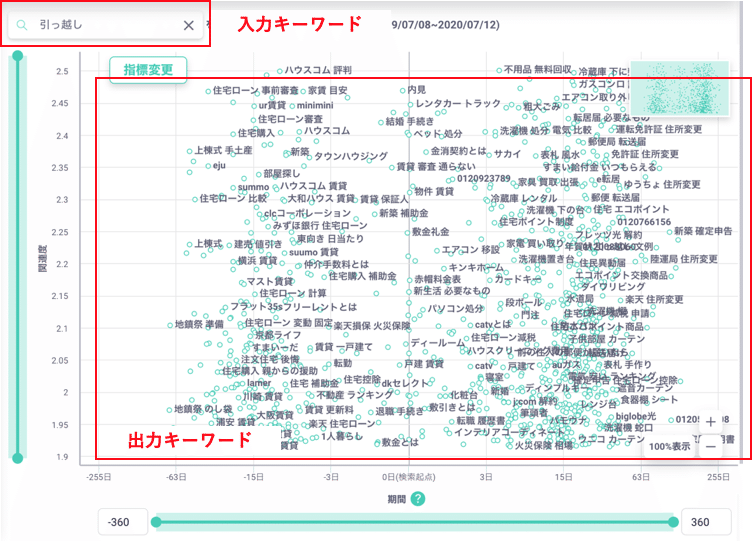 Ds Insight People 関連度 ヤフー データソリューション Note