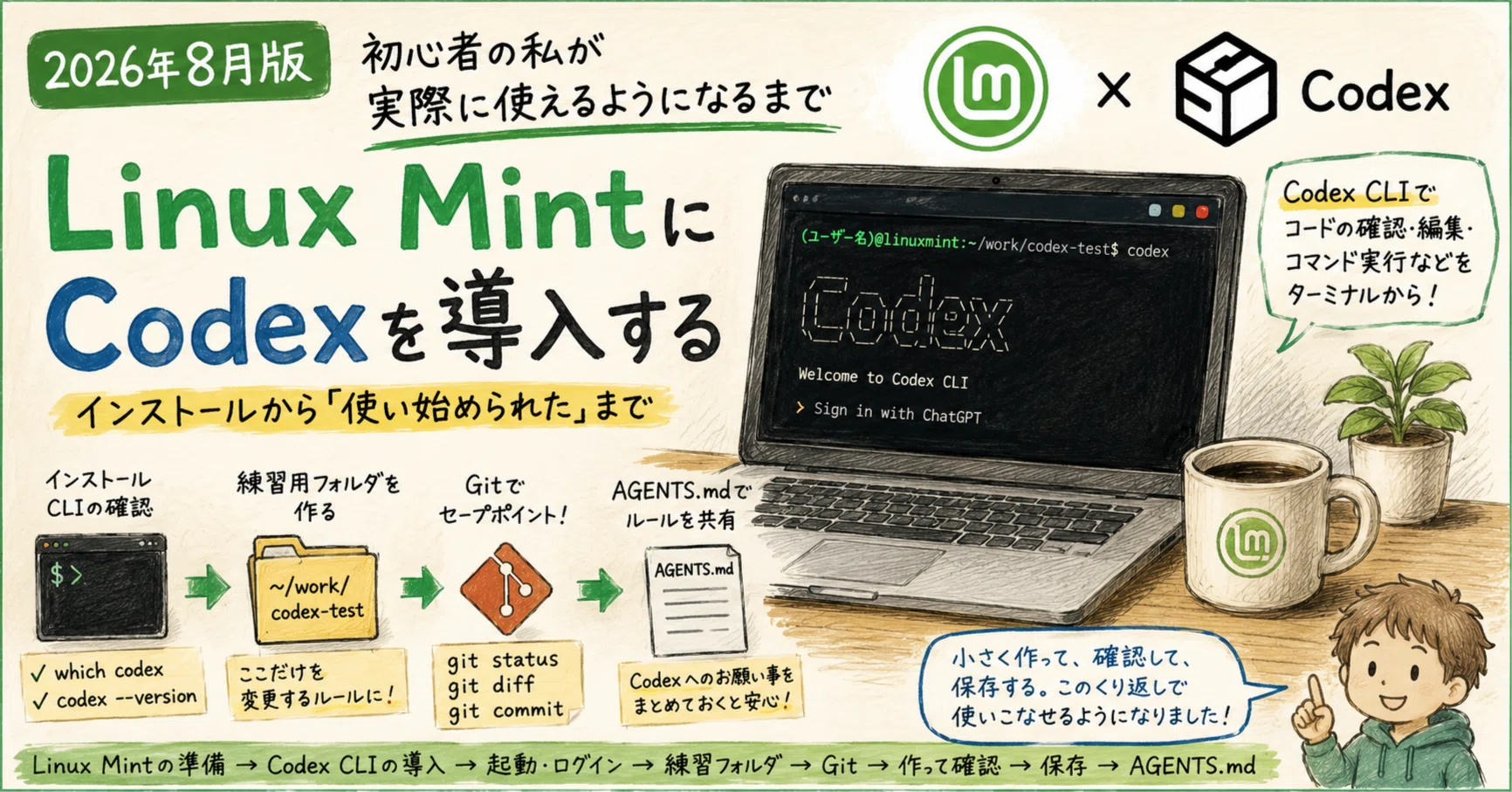 2026年8月版】Linux MintにCodexを導入する――初心者の私が実際に使える