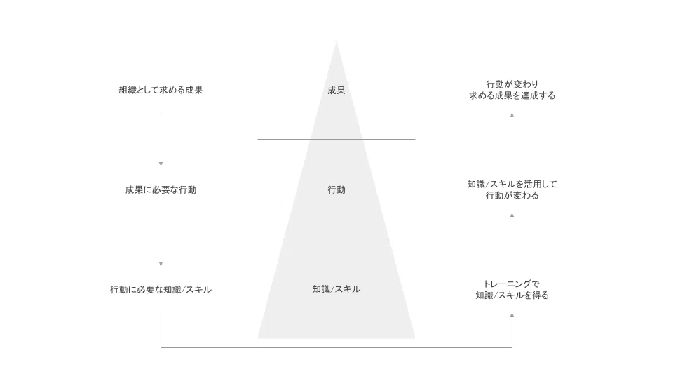 イネーブルメント (1)