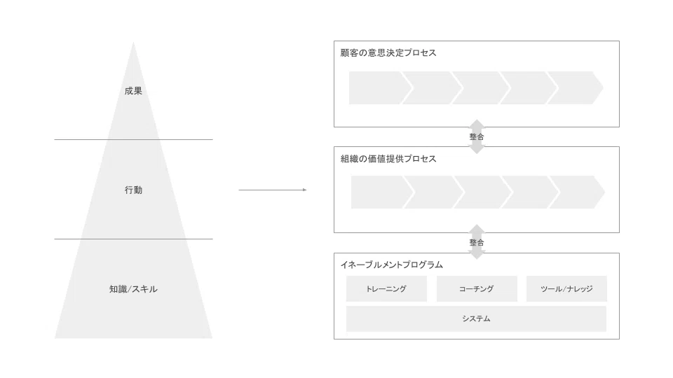 イネーブルメント (2)
