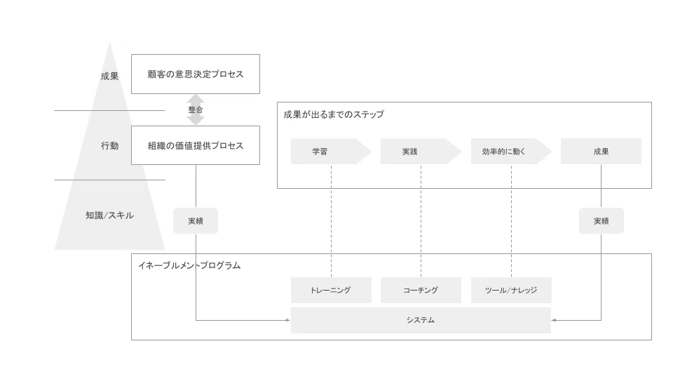 イネーブルメント (3)